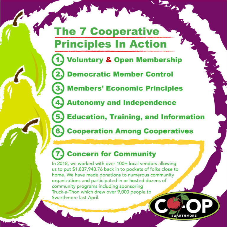 The 7 cooperative principles in action