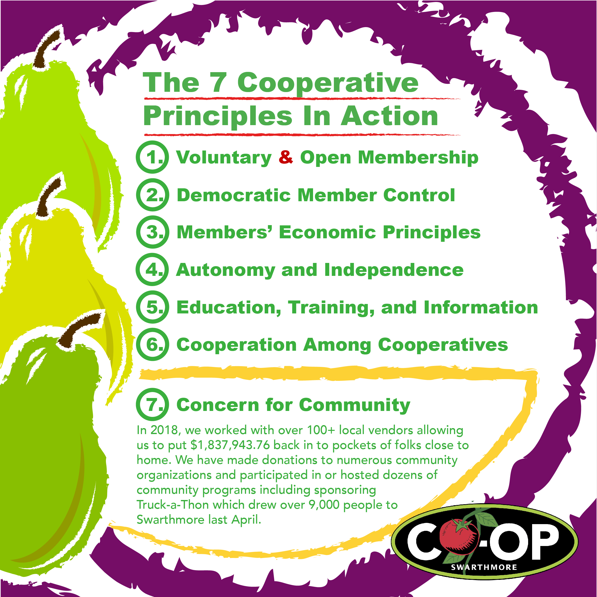graphic of 7 cooperative principles