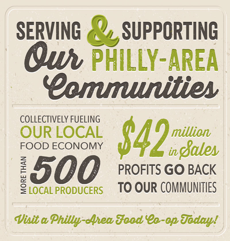 philly coop day graphic